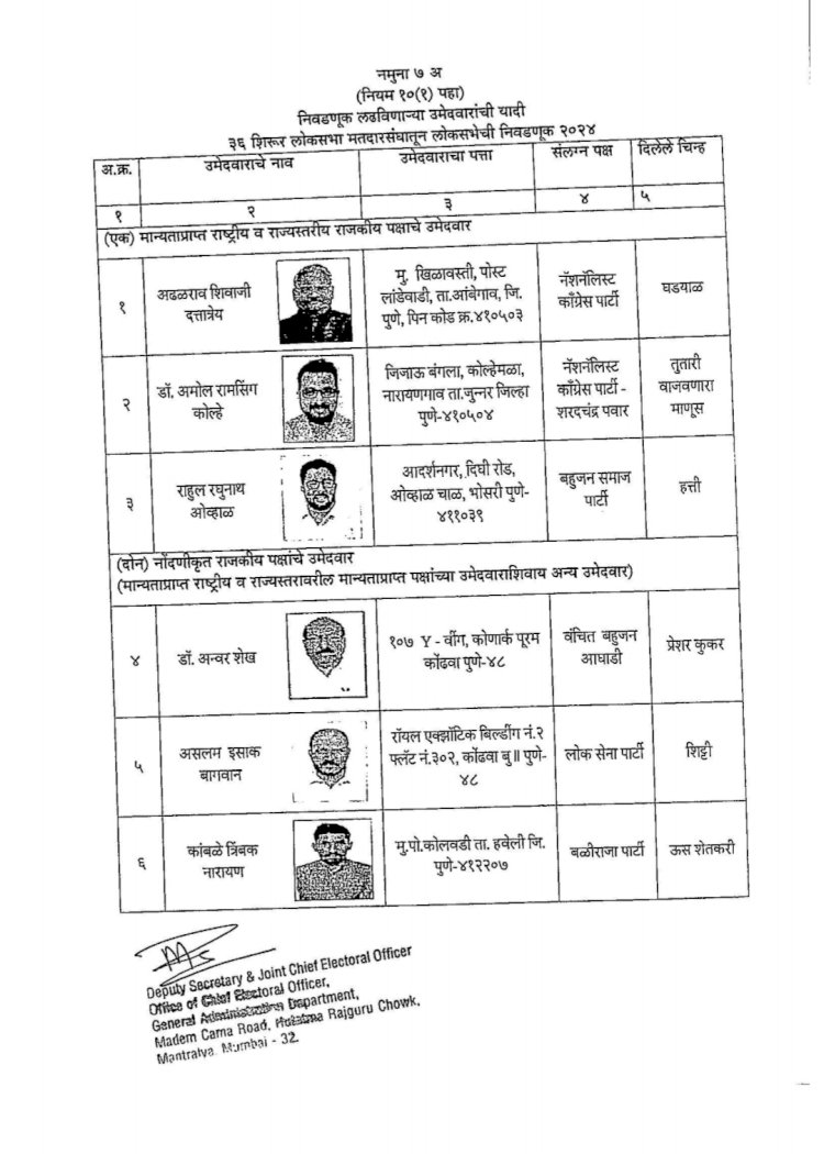 शिरूर लोकसभा मतदारसंघातील २९ उमेदवारांची यादी